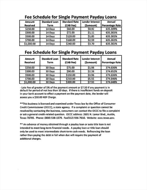 what is citi cash advance fee