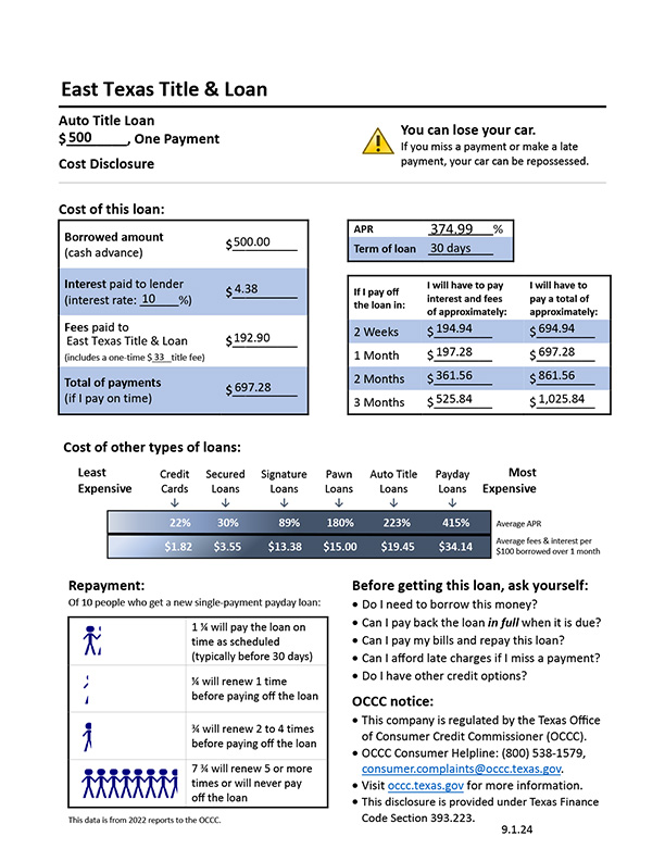 Tyler TX Auto Title Loans | East Texas Title & Loan – Up to $15,000