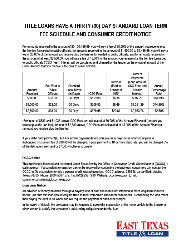 Auto Title Loan Fee Schedule